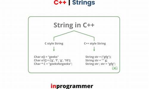 c string源码